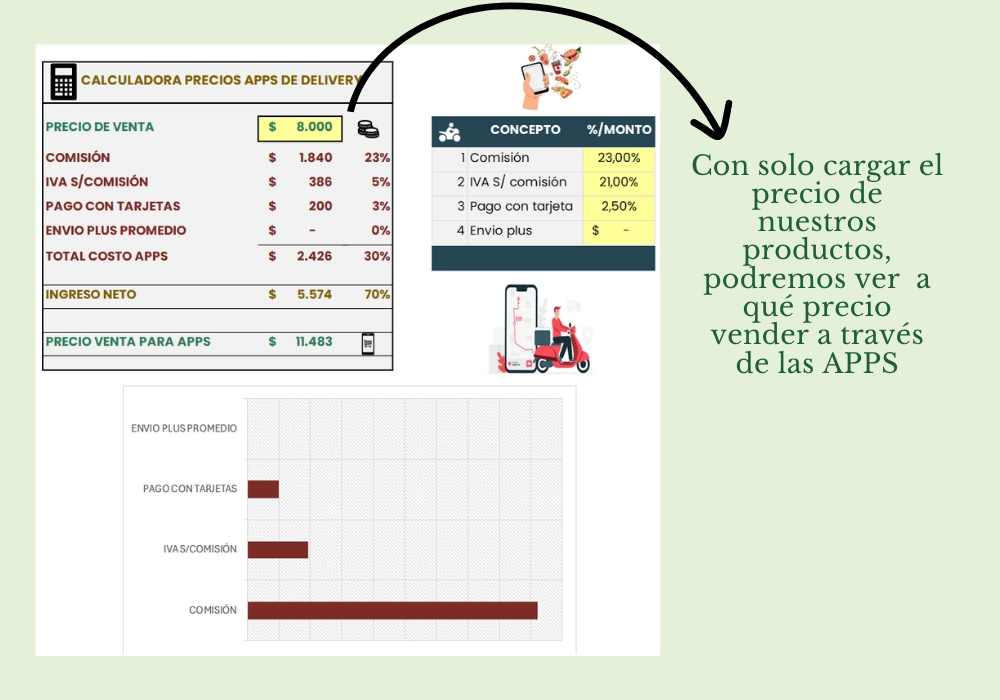 Calculadora de Precios para Apps de Delivery - Imagen 2