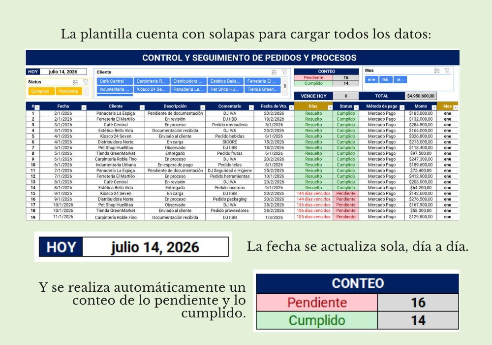 Control de Pedidos y Procedimientos - Imagen 2