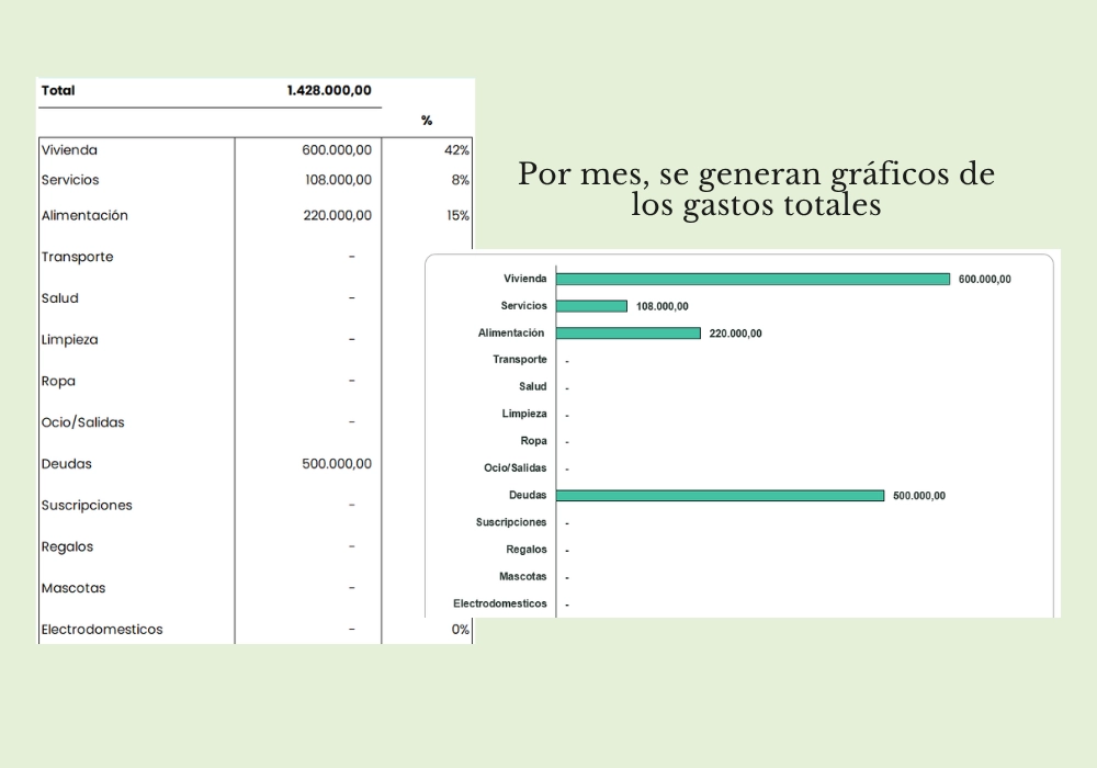 Gastos Compartidos - Imagen 3